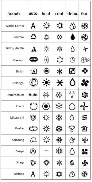 Air Conditioner Remote Control Symbols