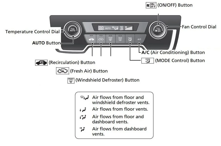 Car Air Conditioning Symbols Meaning