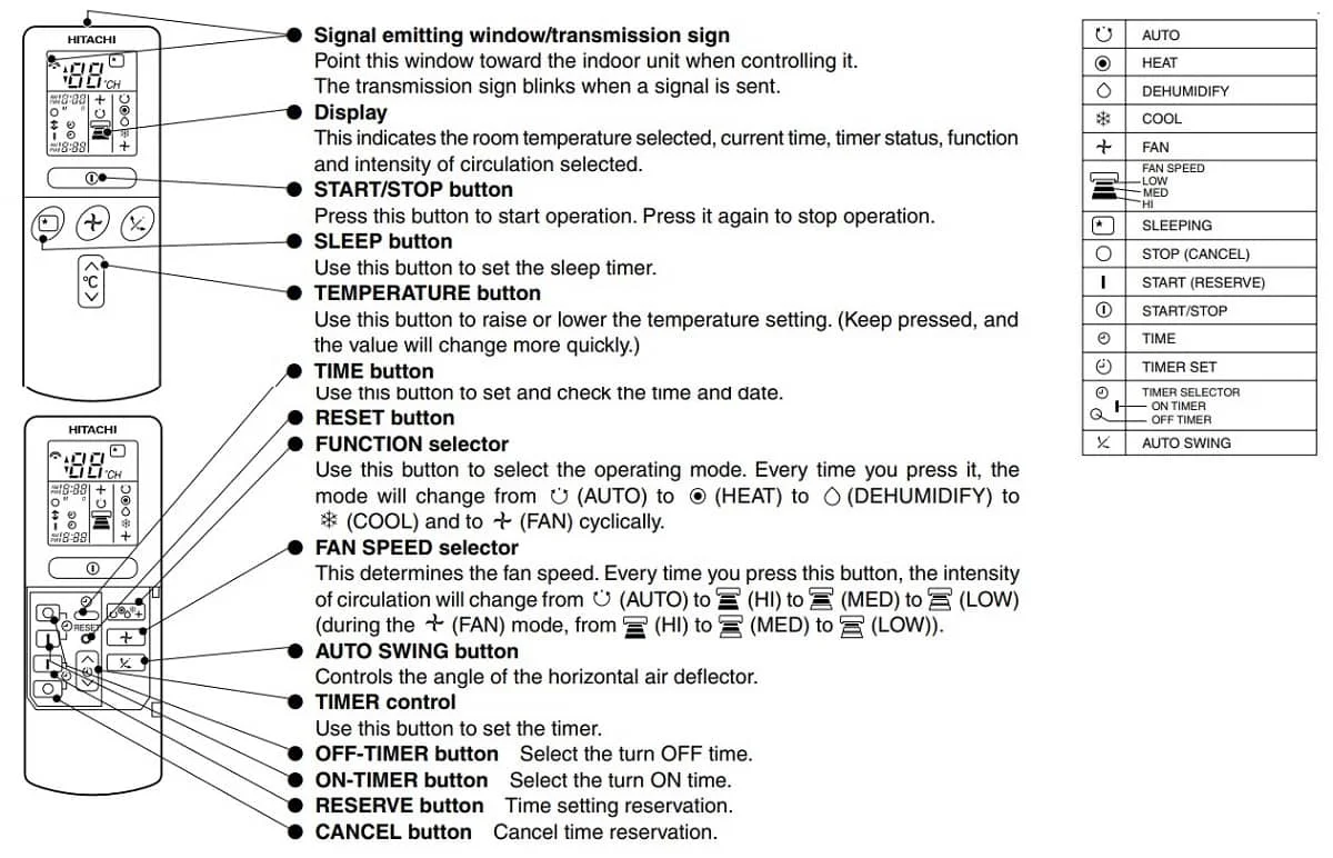 Hitachi AC Remote Control Symbols Meaning