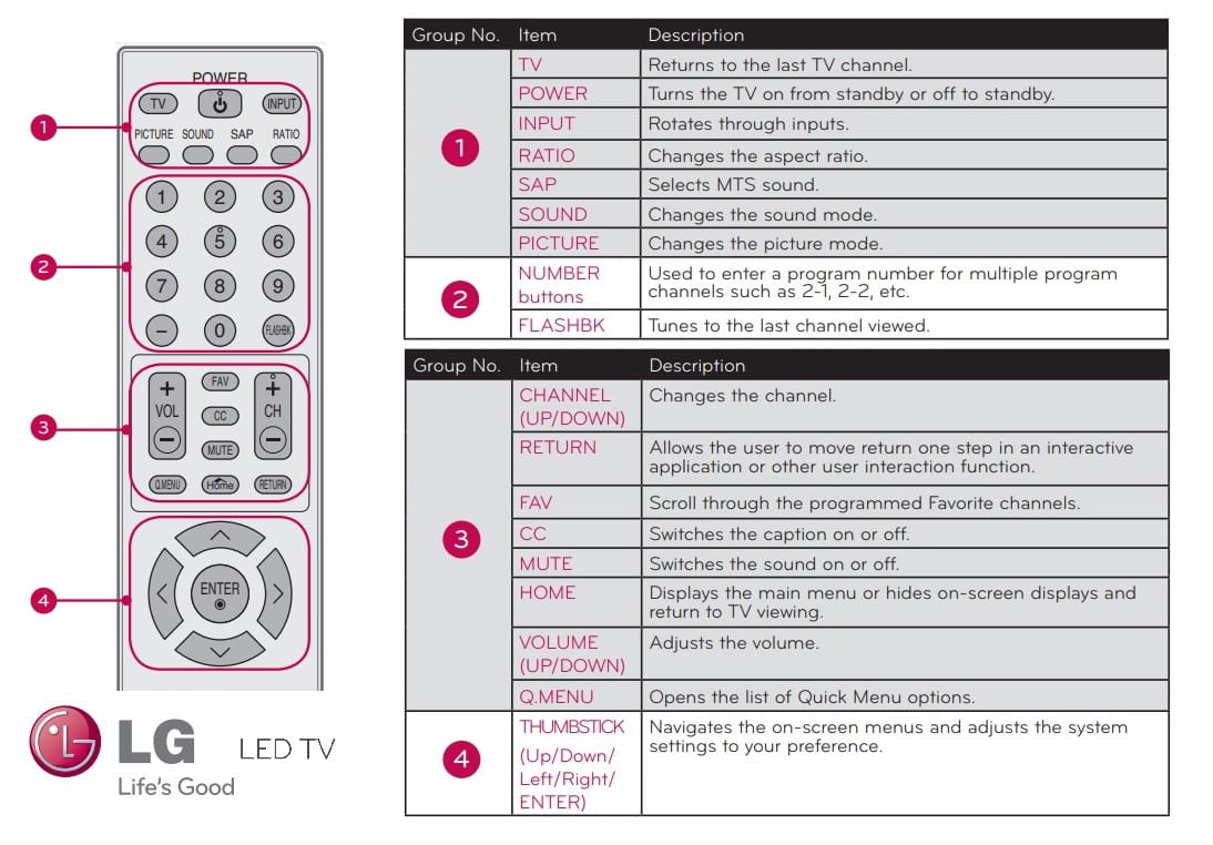 LG TV Remote Control Symbols Meaning