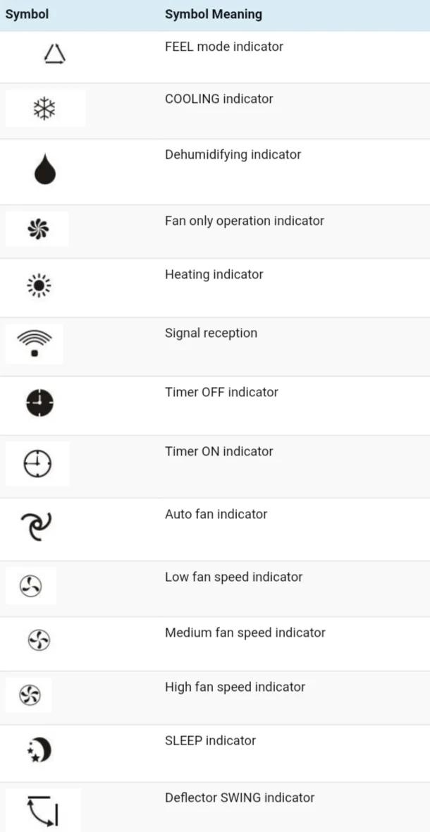 Most Common AC Symbols and Meaning