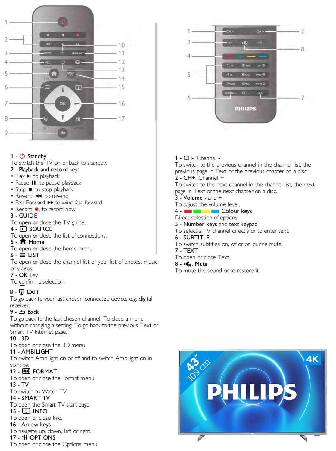 Philips TV Remote Control Symbols Meaning