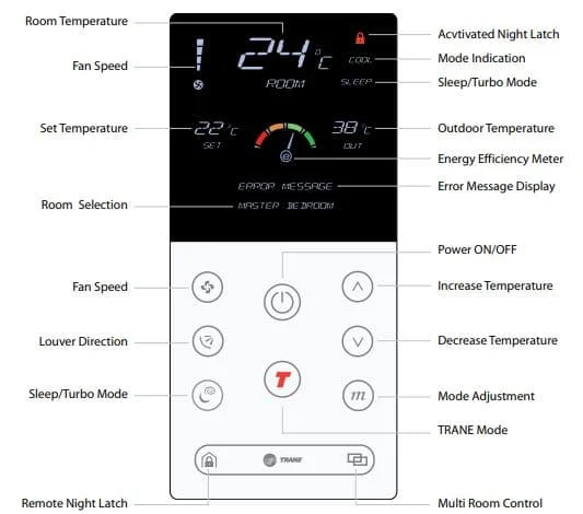 Trane AC Remote Control Symbols Meaning