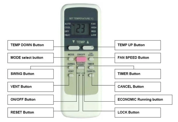 York AC Remote Control Symbols Meaning