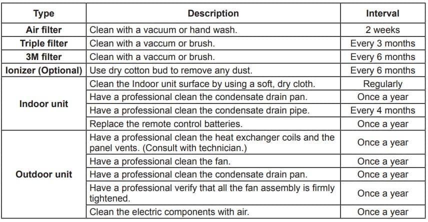 How Often Do I Need to Clean My Air Conditioner