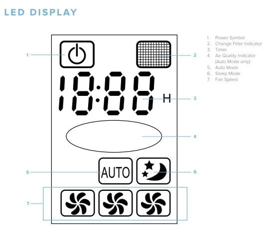 Levoit Air Purifier Troubleshooting