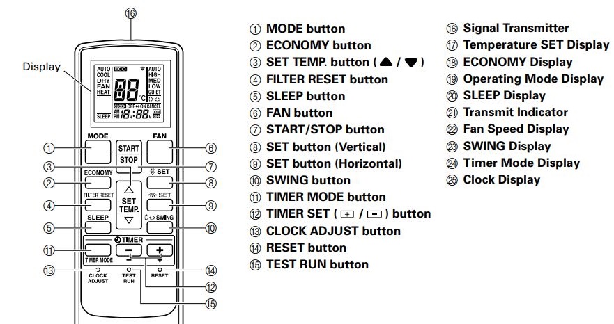 Fujitsu Air Conditioner Remote Control Symbols