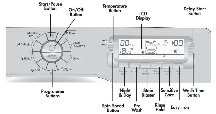 Washing Machine Control Panel