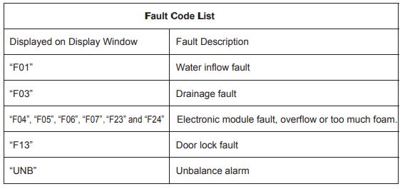 Hisense Washing Machine Error Codes - Troubleshooting and Manual