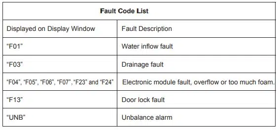 Hisense Washing Machine Fault Code List