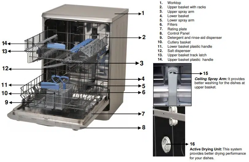 IFB Dishwasher Troubleshooting