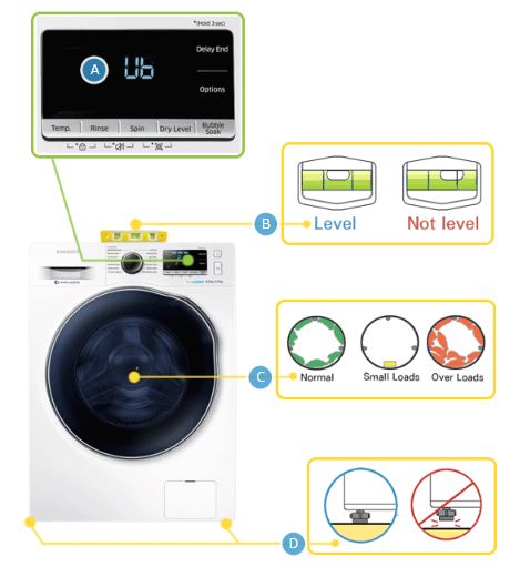 Samsung Washing Machine Ub Error