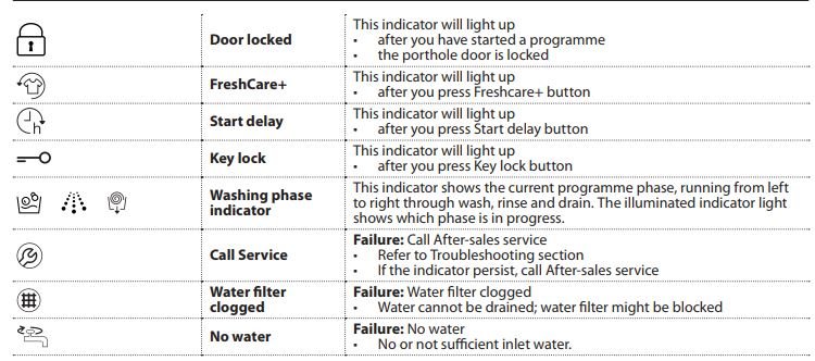 Whirlpool Washing Machine Error Codes Troubleshooting And Manual