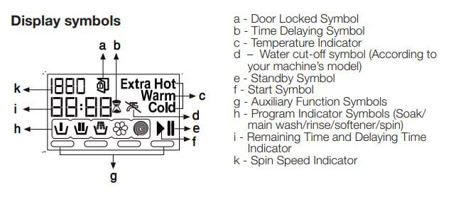 Blomberg Washing Machine Display Symbols