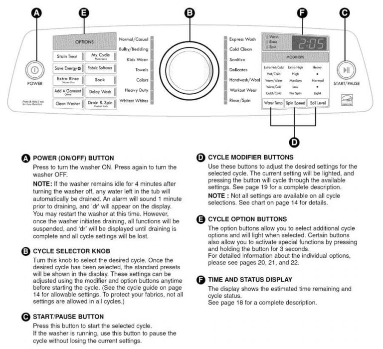 Kenmore Washing Machine Error Codes (Simple Solutions)