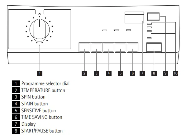 AEG LAVAMAT Washing Machine Control Panel
