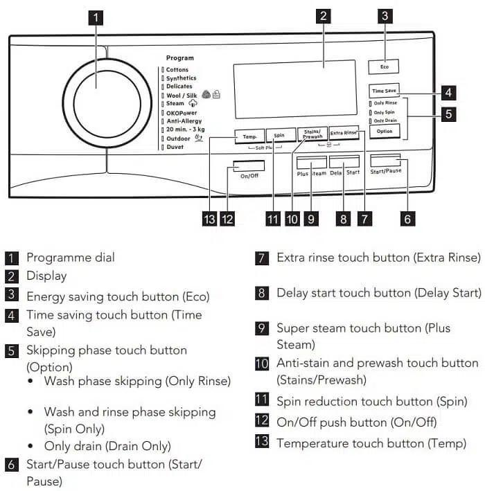 AEG Washing Machine Control panel description