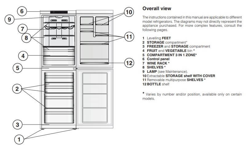 Hotpoint Refrigerator description of the appliance