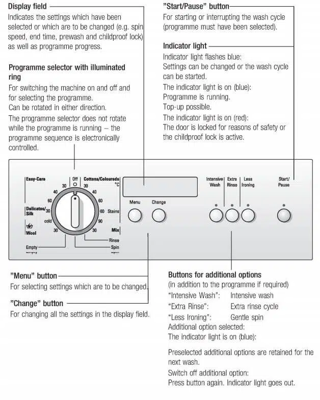 Siemens Washing Machine Control Panel