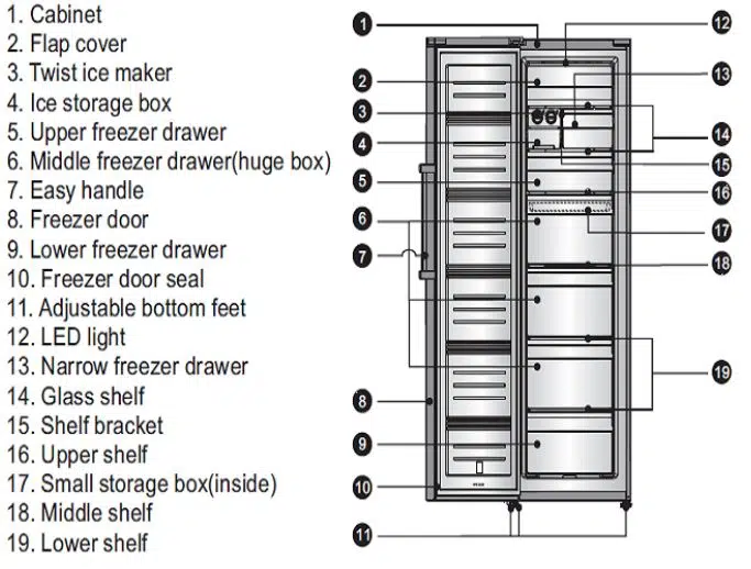 Hisense Refrigerator Parts Description