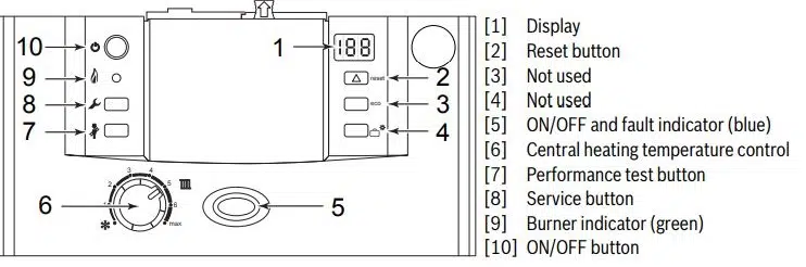 Operating The Boiler