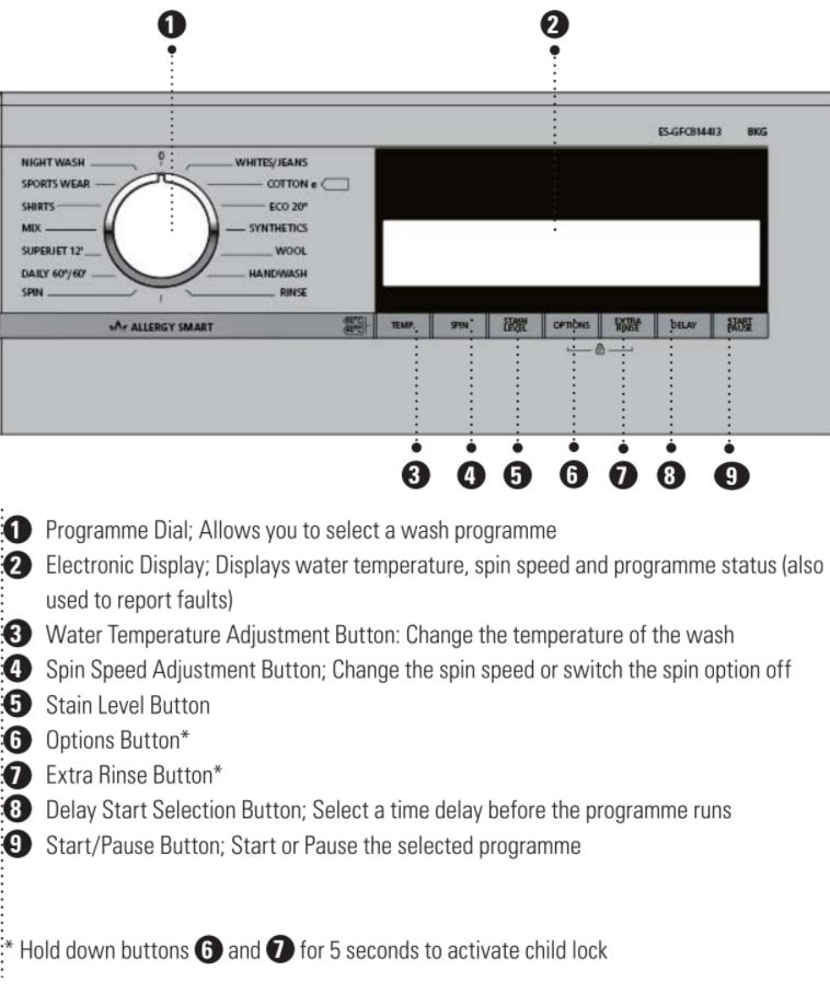 Sharp Washing Machine Control Panel Overview