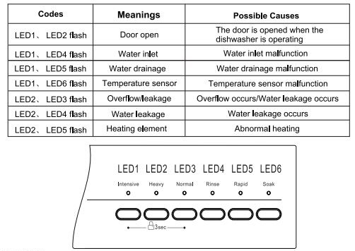 Belling Dishwasher LED Flash
