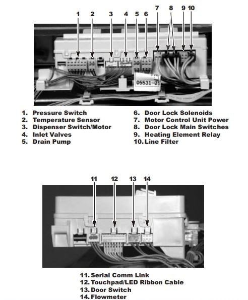 Whirlpool Washing Machine Error Codes - Troubleshooting and Manual