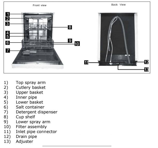 Baumatic Dishwasher Error Codes - Here Are The Solutions