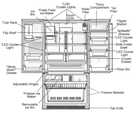 Frigidaire Refrigerator Parts