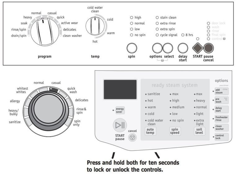 Frigidaire Washing Machine Error Codes Troubleshooting and Manual