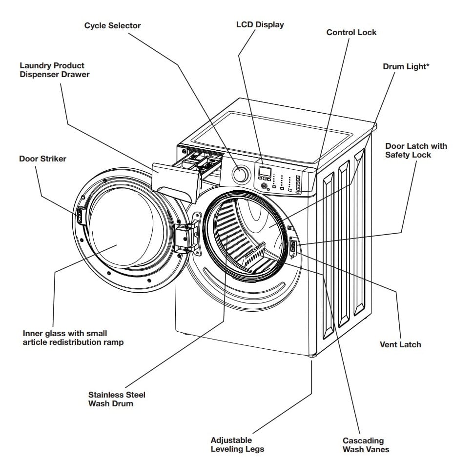 Frigidaire Washing Machine Error Codes - Troubleshooting and Manual