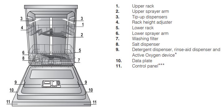 Indesit Dishwasher Overall View