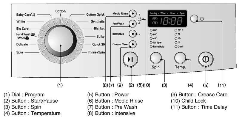 LG Washing Machine Control Panel