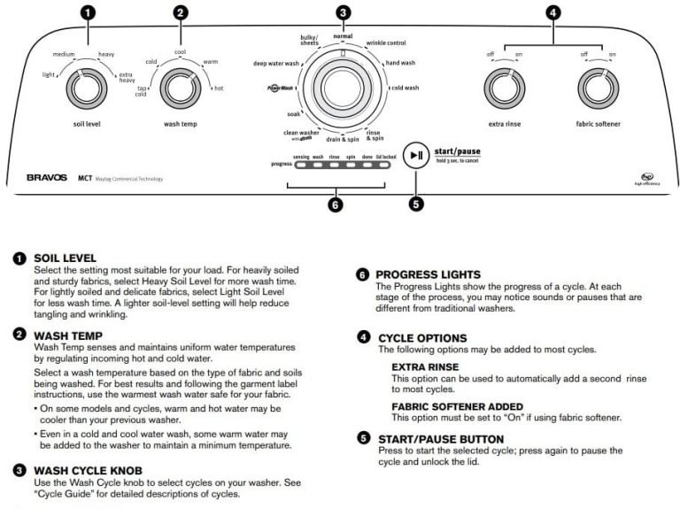 maytag-washing-machine-error-codes-troubleshooting-and-manual