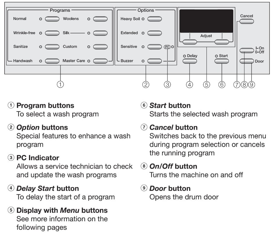 Miele Washing Machine Control Panel