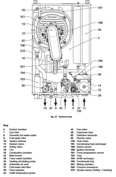 Ferroli Boiler General View and Main Components