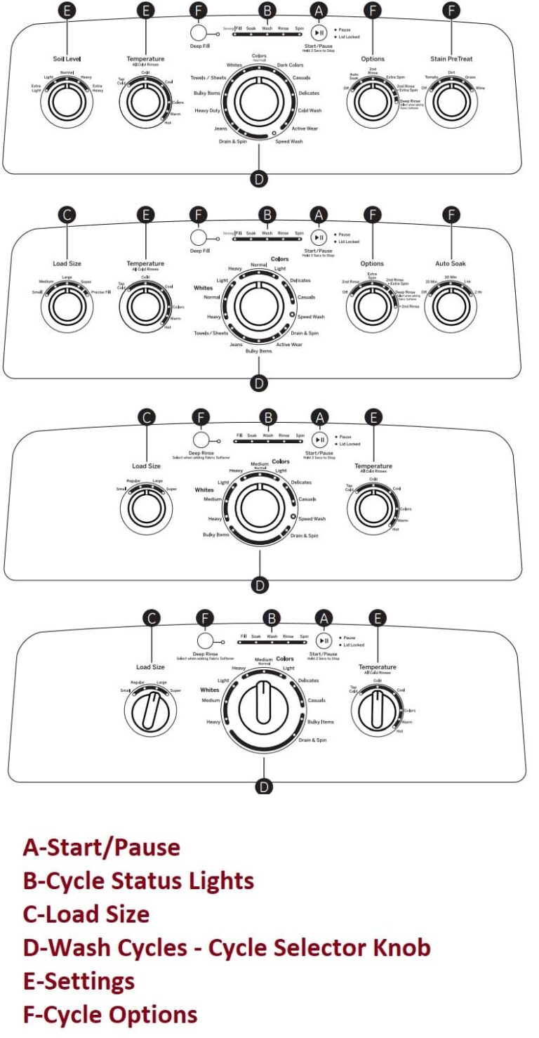 GE Washing Machine Error Codes Troubleshooting and Manual