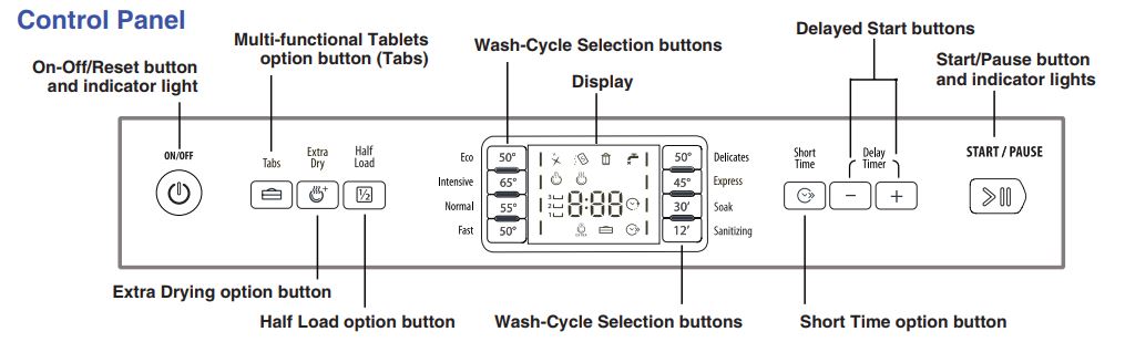 hotpoint-dishwasher-error-codes-troubleshooting-and-manual