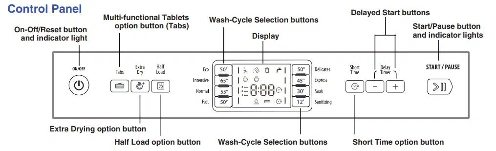 Hotpoint Dishwasher Control Panel