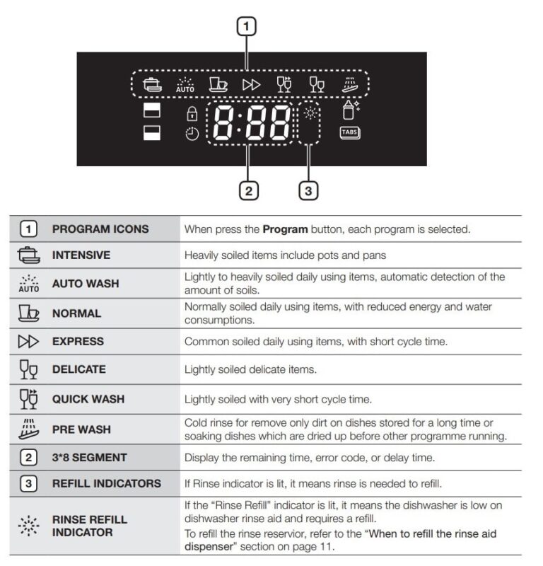 Samsung Dishwasher Error Codes Troubleshooting and Manual