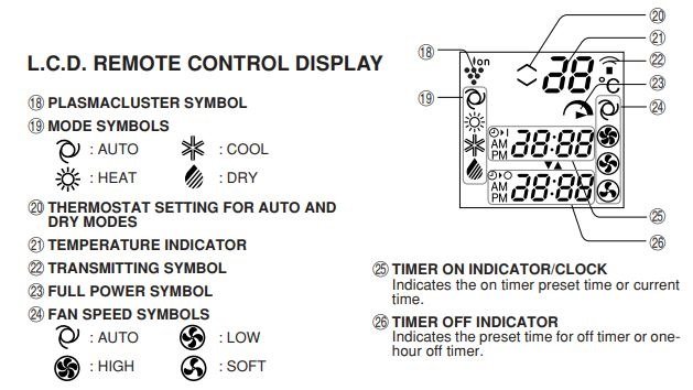 Sharp Air Conditioner Remote Control Display