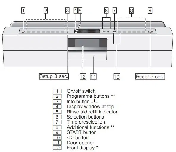Siemens Dishwasher Control Panel