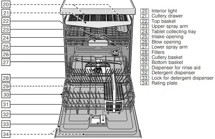 Siemens Dishwasher Parts