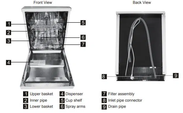 Midea Dishwasher Features
