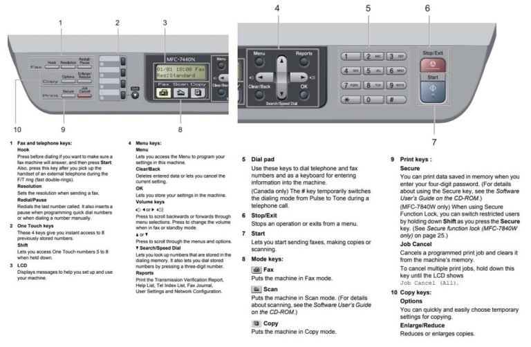 Brother Printer Error Codes Troubleshooting and Manual