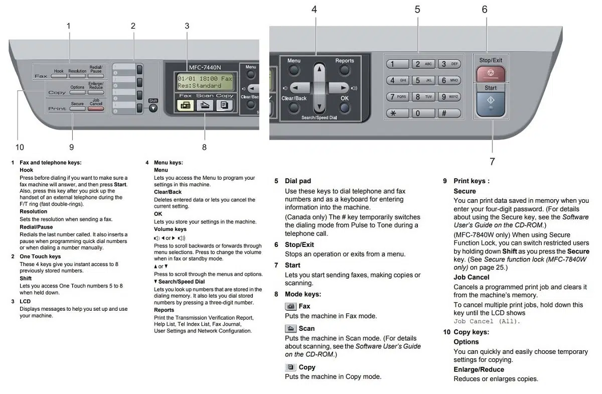 Brother Printer Control Panel Overview