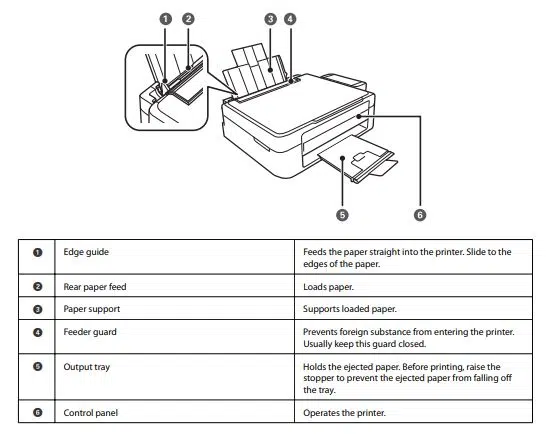 Epson Printer Part Names and Functions