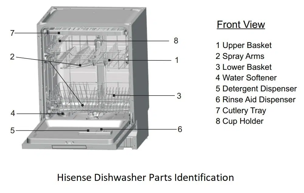 Hisense Dishwasher Parts Identification