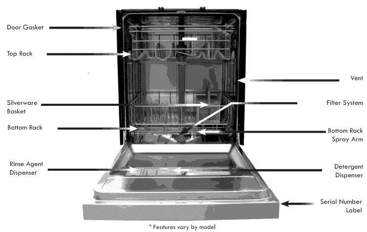 Kenmore Dishwasher Components